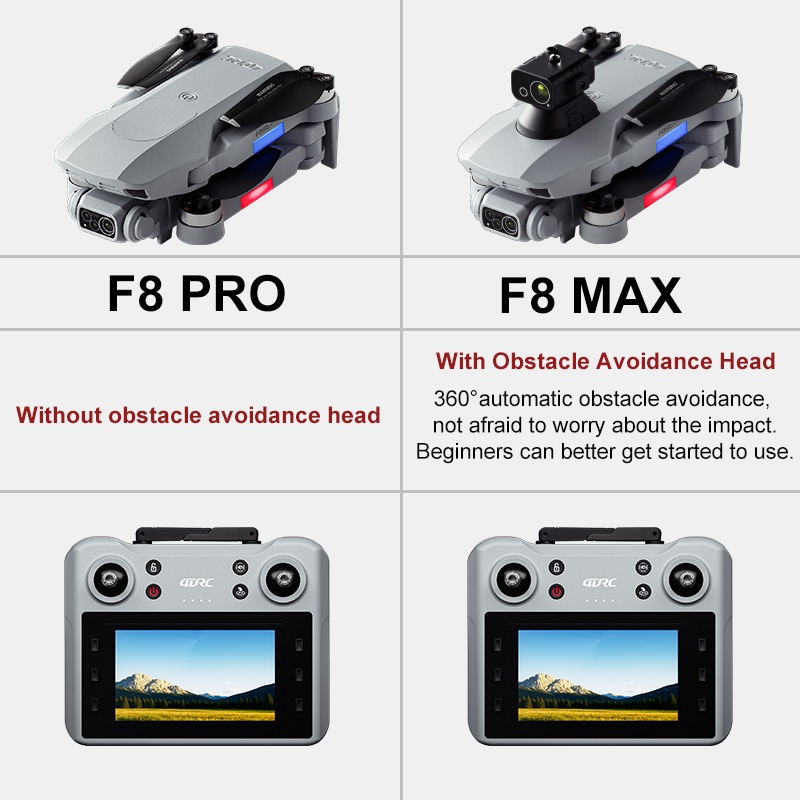 โดรน F8 MAX GPS ระดับมืออาชีพ  - Rc Helicopter Electric บทวิจารณ์และราคา